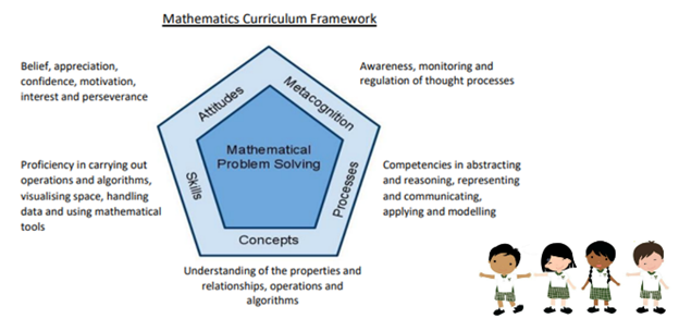 Maths Curriculum Framework